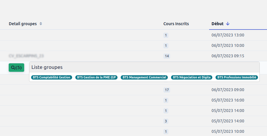 Détails des groupes